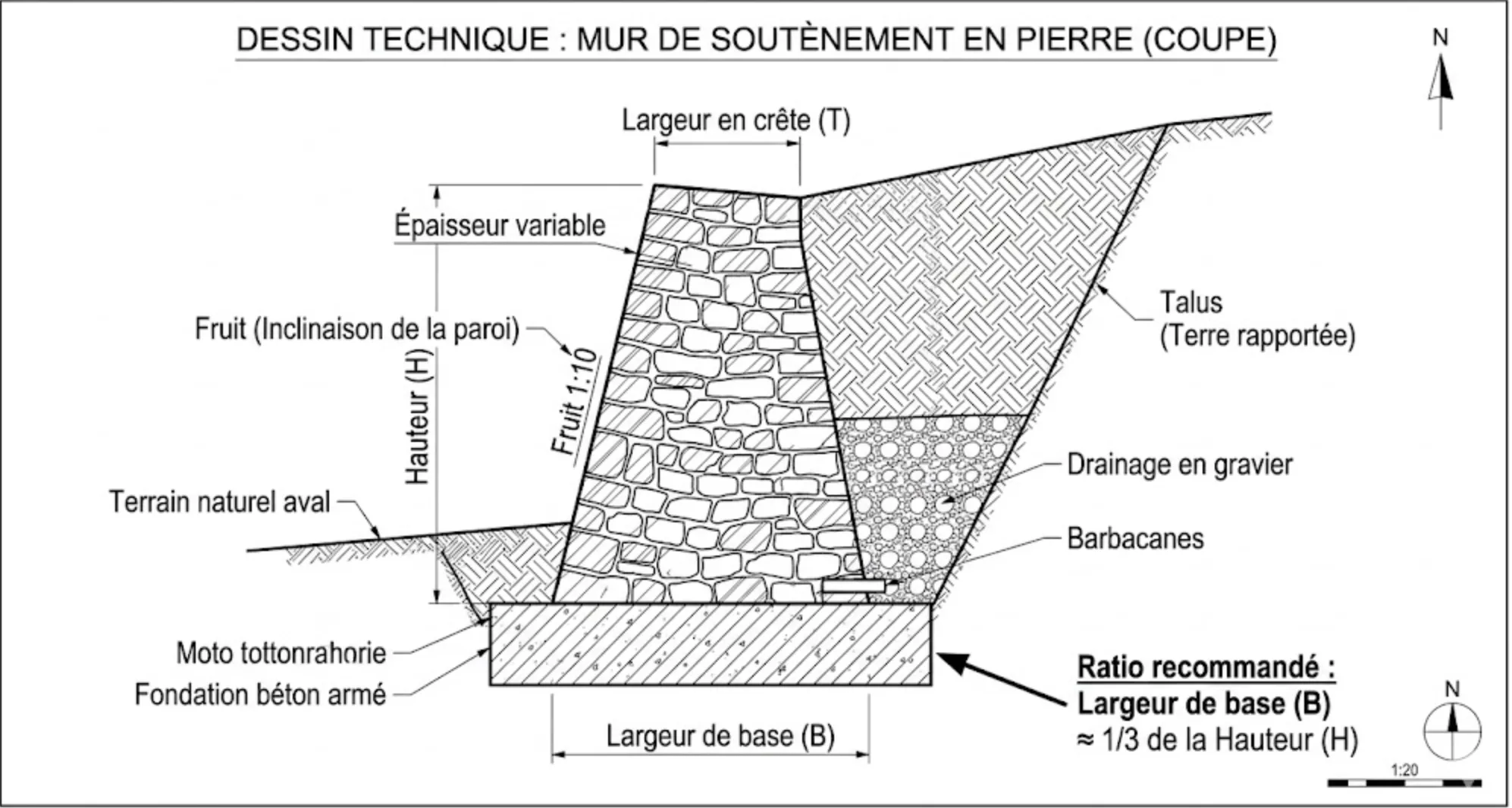 Dessin technique d'un mur de soutènement en pierre montrant le ratio d'épaisseur : base large, fruit vers le talus