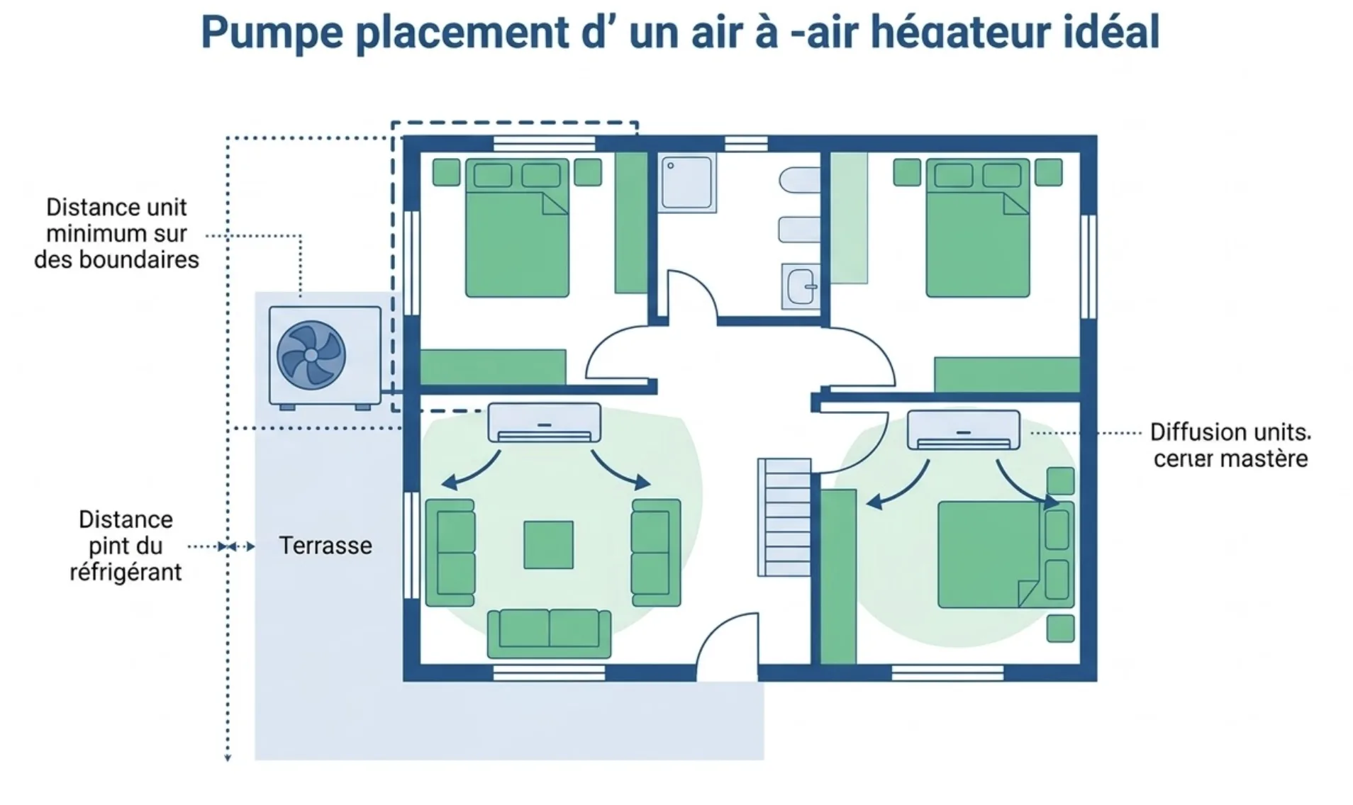 Thermostat domotique connecté sur smartphone pour ajuster la température de chaque split de la maison