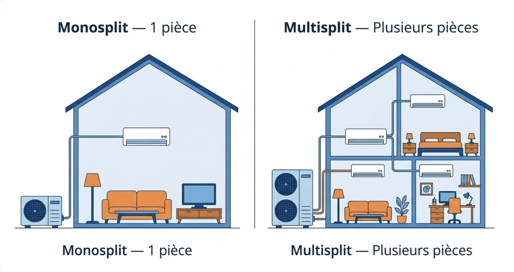 Nettoyage et purification à la vapeur des ailettes intérieures du split mural de pompe chaleur