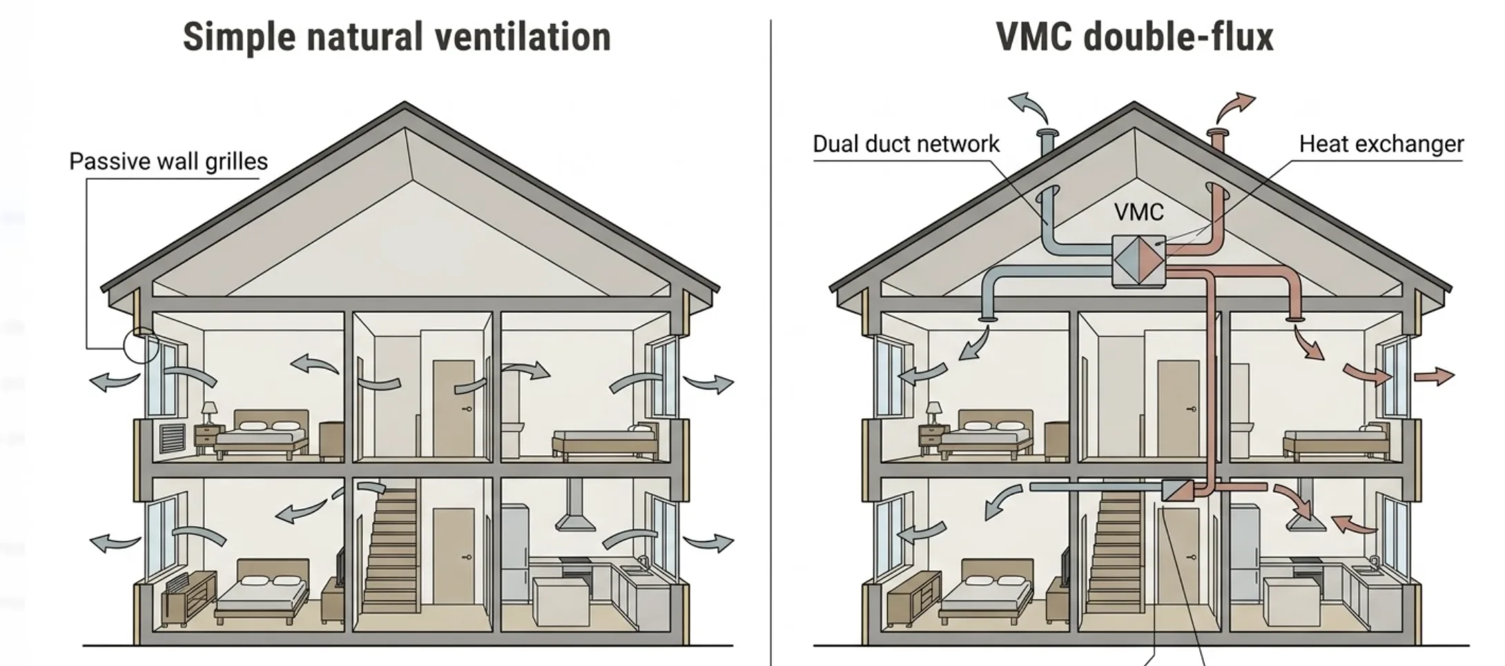 L'extracteur hybride monté sur toiture pour forcer le tirage thermique