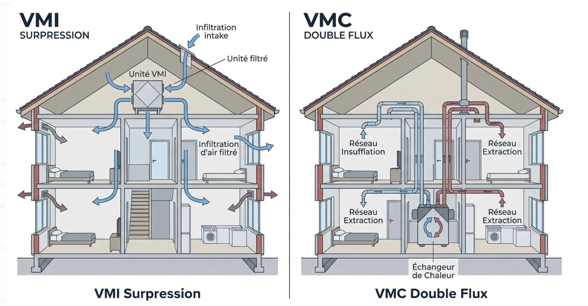 Ventilation par surpression : la fin de l'humidité dans votre maison